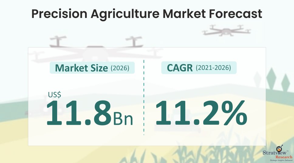 Precision-Agriculture-Market-Insights